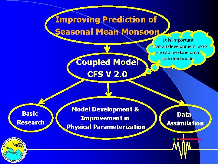 Improving Prediction of Seasonal Mean Monsoon Coupled Model CFS V 2. 0 Basic Research