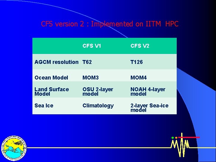 CFS version 2 : Implemented on IITM HPC CFS V 1 CFS V 2