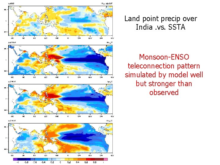 Land point precip over India. vs. SSTA Monsoon-ENSO teleconnection pattern simulated by model well