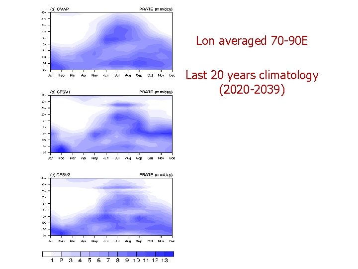 Lon averaged 70 -90 E Last 20 years climatology (2020 -2039) 