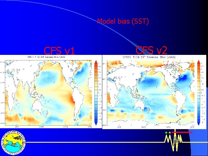 Model bias (SST) CFS v 1 CFS v 2 