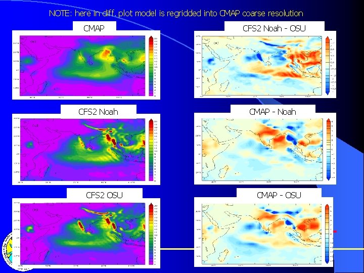 NOTE: here in diff. plot model is regridded into CMAP coarse resolution CMAP CFS