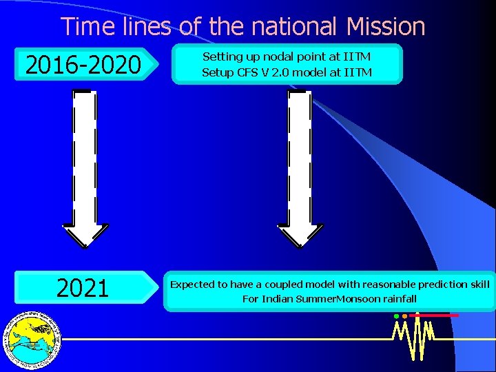 Time lines of the national Mission 2016 -2020 2021 Setting up nodal point at