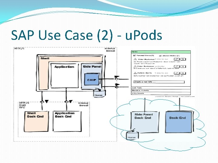 SAP Use Case (2) - u. Pods 