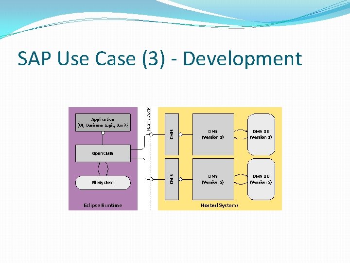 SAP Use Case (3) - Development 
