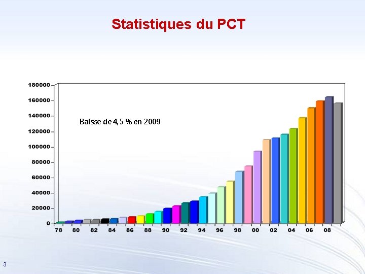 Statistiques du PCT Baisse de 4, 5 % en 2009 3 