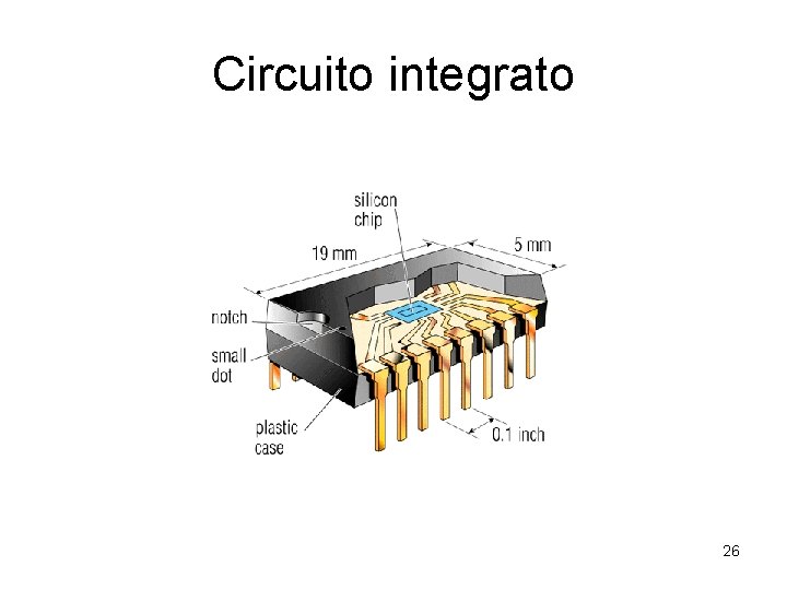 Circuito integrato 26 
