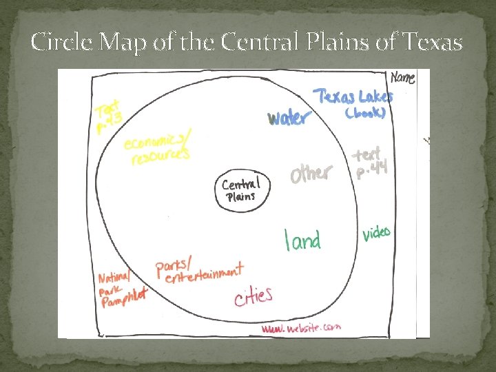 Circle Map of the Central Plains of Texas 