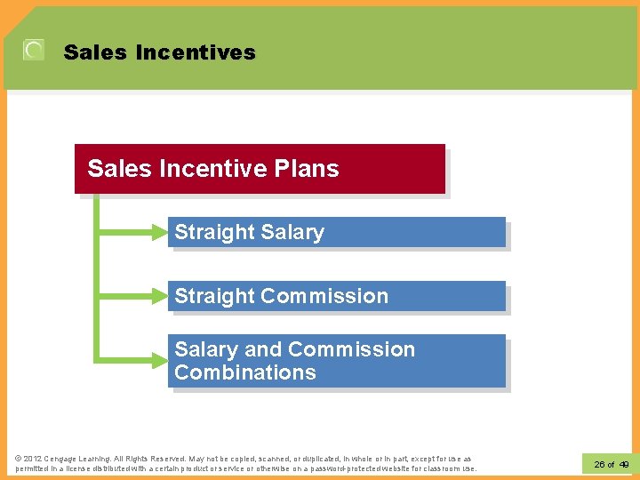 Sales Incentives Sales Incentive Plans Straight Salary Straight Commission Salary and Commission Combinations ©