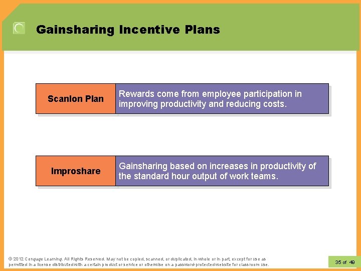 Gainsharing Incentive Plans Scanlon Plan Improshare Rewards come from employee participation in improving productivity
