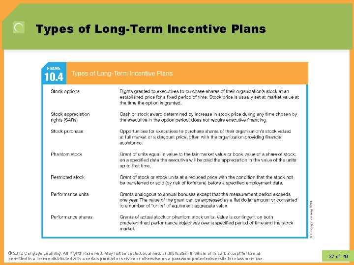 Types of Long-Term Incentive Plans © 2012 Learning. All Rights Reserved. May not be