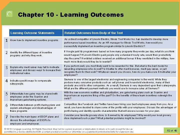 Chapter 10 - Learning Outcomes Learning Outcome Statements Related Outcomes from Body of the