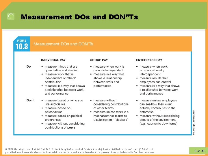 Measurement DOs and DON”Ts © 2012 Learning. All Rights Reserved. May not be copied,