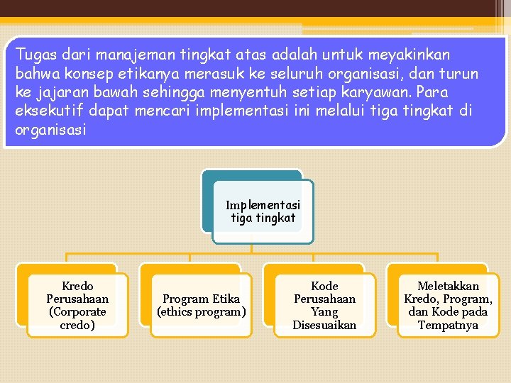 Tugas dari manajeman tingkat atas adalah untuk meyakinkan bahwa konsep etikanya merasuk ke seluruh