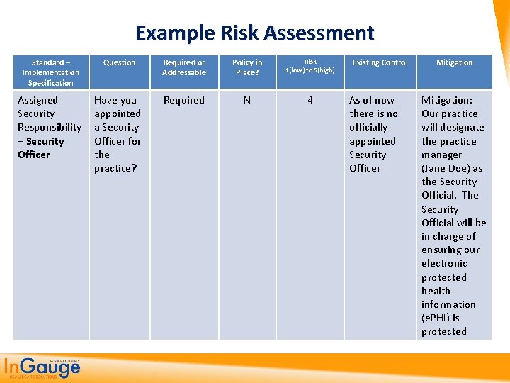 Example Risk Assessment Standard – Implementation Specification Question Required or Addressable Policy in Place?