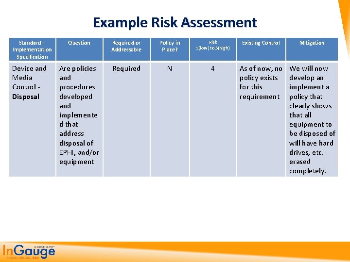 Example Risk Assessment Standard – Implementation Specification Device and Media Control - Disposal Question