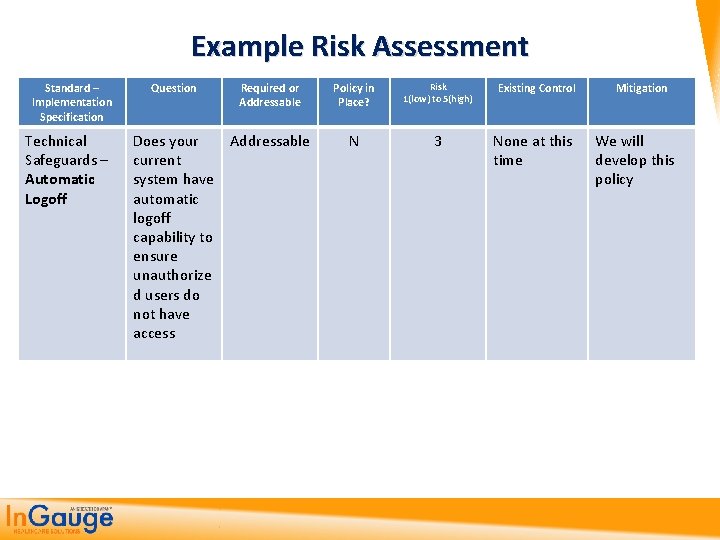 Example Risk Assessment Standard – Implementation Specification Technical Safeguards – Automatic Logoff Question Required
