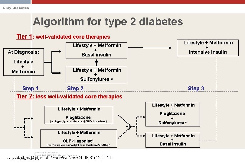 insulin algorithm type 2 diabetes