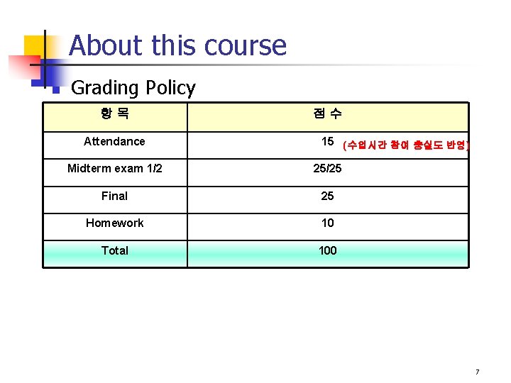 About this course n Grading Policy 항목 Attendance 점수 15 (수업시간 참여 충실도 반영)