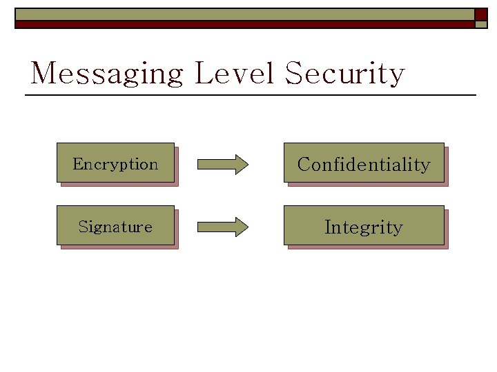Messaging Level Security Encryption Confidentiality Signature Integrity Messaging Level Security Encryption Confidentiality Signature Integrity