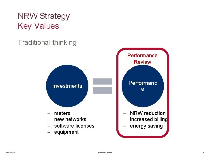 NRW Strategy Key Values Traditional thinking Performance Review Performanc e Investments – – March