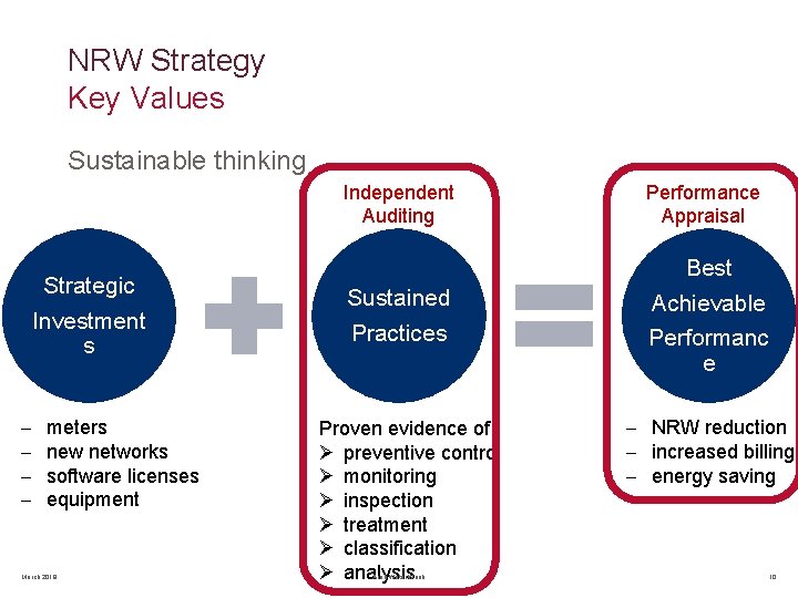 NRW Strategy Key Values Sustainable thinking Strategic Investment s – – meters new networks