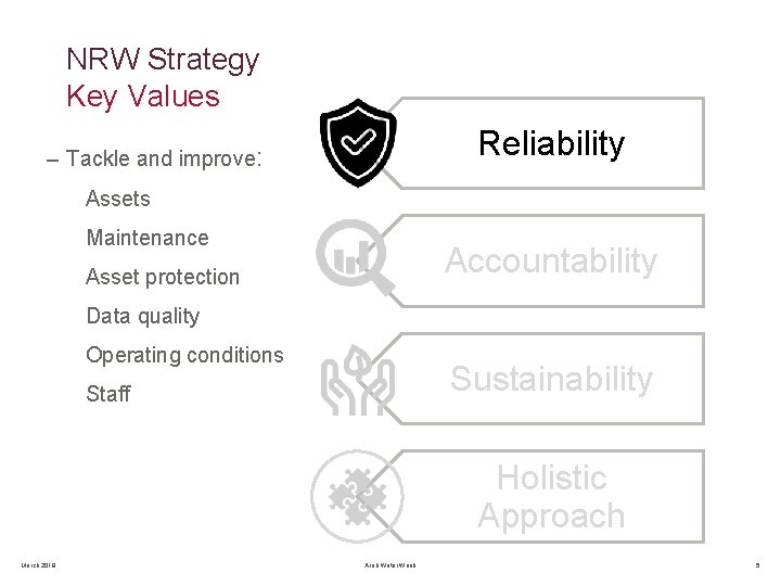 NRW Strategy Key Values Reliability ‒ Tackle and improve: Assets Maintenance Accountability Asset protection