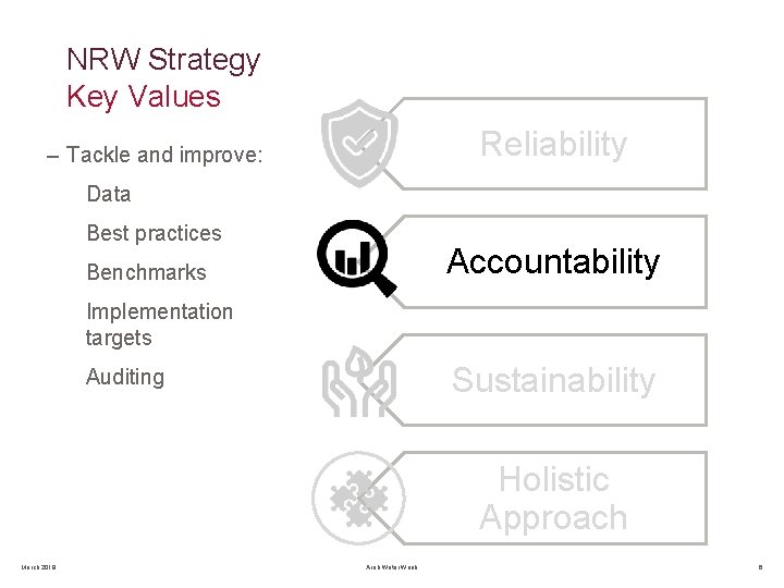 NRW Strategy Key Values Reliability ‒ Tackle and improve: Data Best practices Accountability Benchmarks