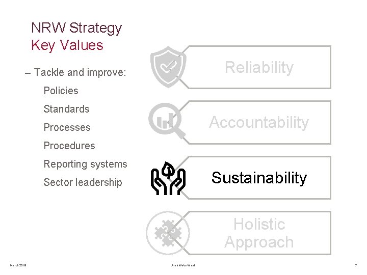 NRW Strategy Key Values Reliability ‒ Tackle and improve: Policies Standards Accountability Processes Procedures