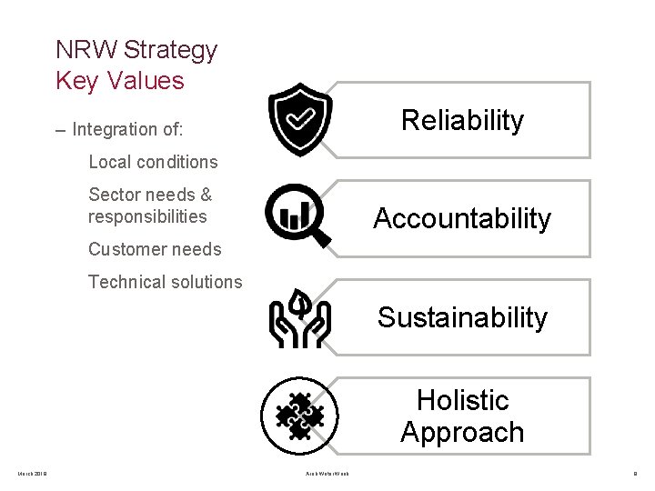 NRW Strategy Key Values Reliability ‒ Integration of: Local conditions Sector needs & responsibilities