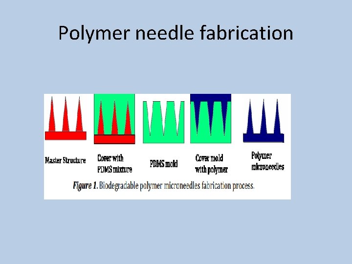 Polymer needle fabrication 