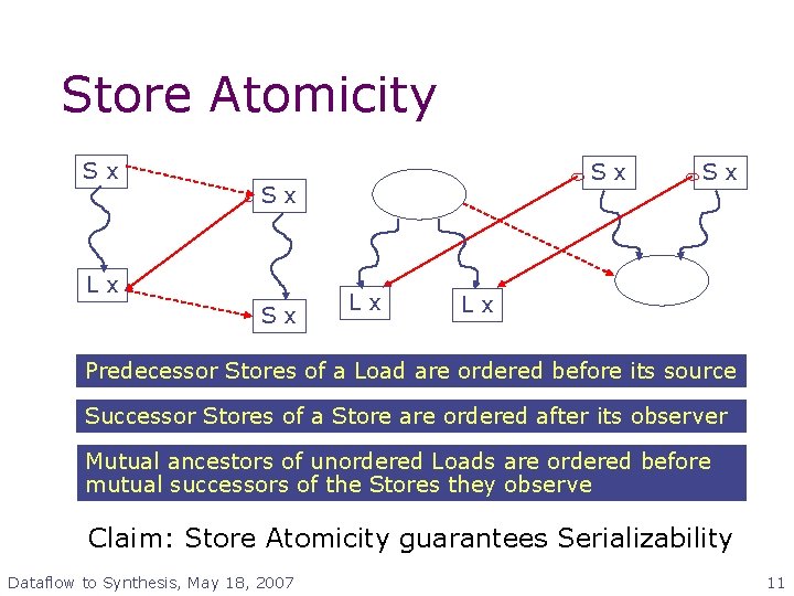 Store Atomicity Sx Sx Sx Lx Predecessor Stores of a Load are ordered before