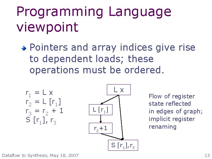 Programming Language viewpoint Pointers and array indices give rise to dependent loads; these operations