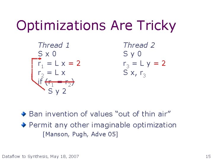 Optimizations Are Tricky Thread 1 Sx 0 r 1 = L x = 2