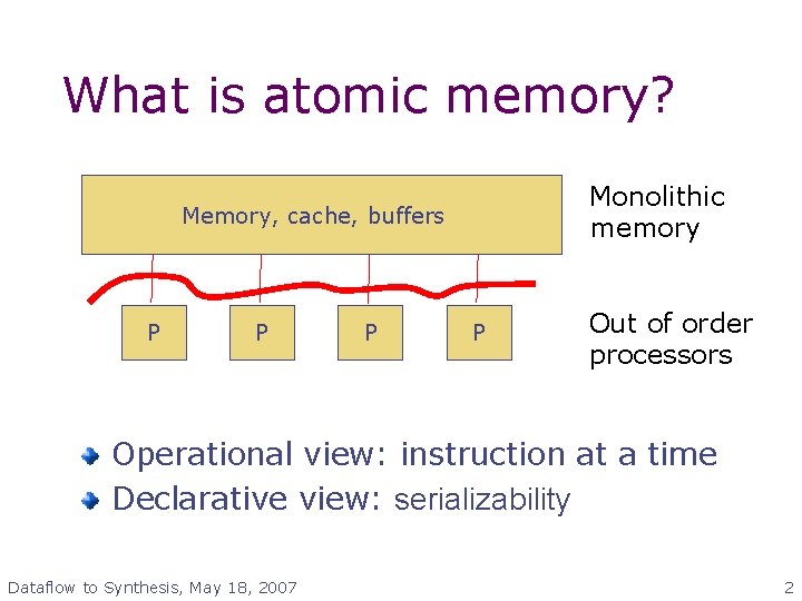 What is atomic memory? Monolithic memory Memory, cache, buffers P P Out of order