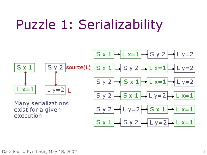 Puzzle 1: Serializability Sx 1 L x=1 Sy 2 L y=2 S y 2