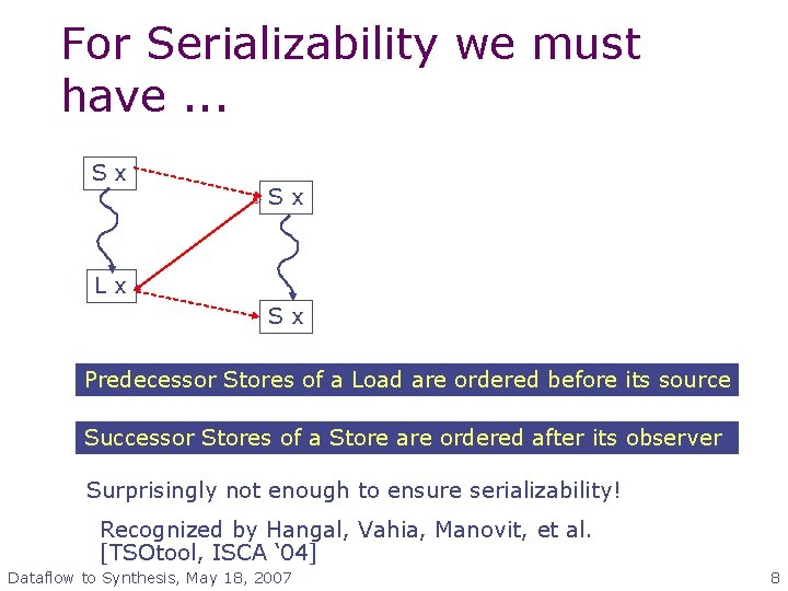For Serializability we must have. . . Sx Sx Lx Sx Predecessor Stores of