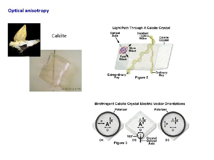 Optical anisotropy Calcite 