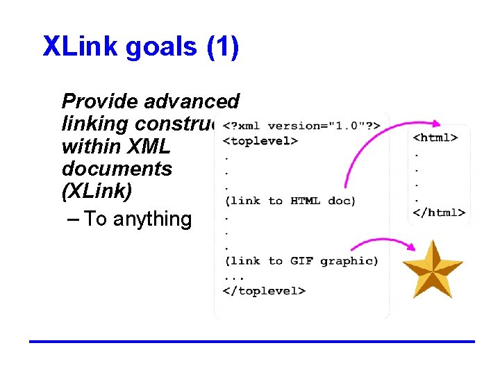 XLink goals (1) Provide advanced linking constructs within XML documents (XLink) – To anything
