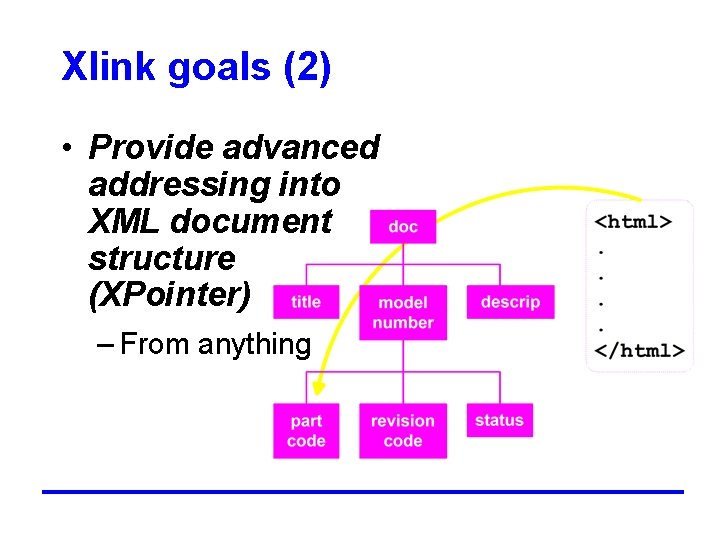 Xlink goals (2) • Provide advanced addressing into XML document structure (XPointer) – From