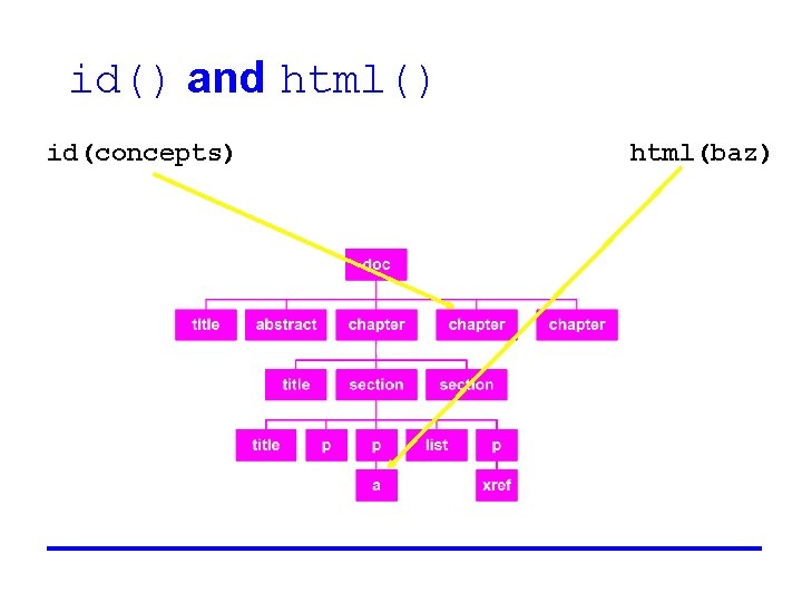 id() and html() id(concepts) html(baz) 