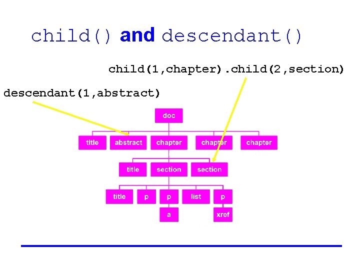 child() and descendant() child(1, chapter). child(2, section) descendant(1, abstract) 