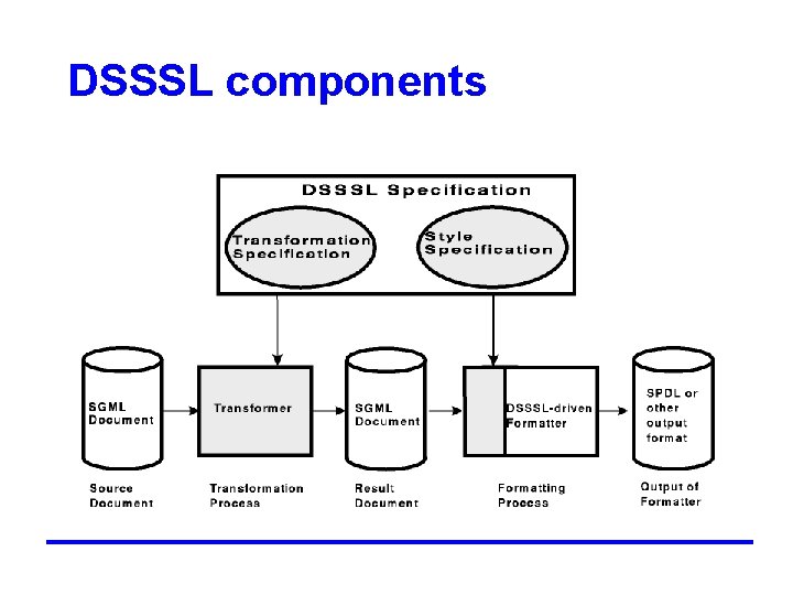 DSSSL components 