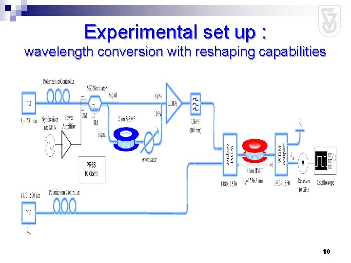 Experimental set up : wavelength conversion with reshaping capabilities 10 