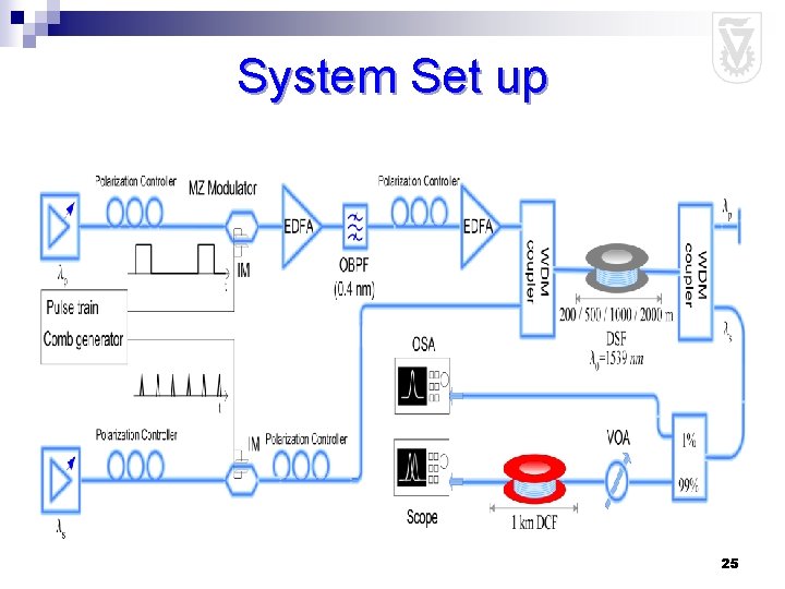 System Set up 25 
