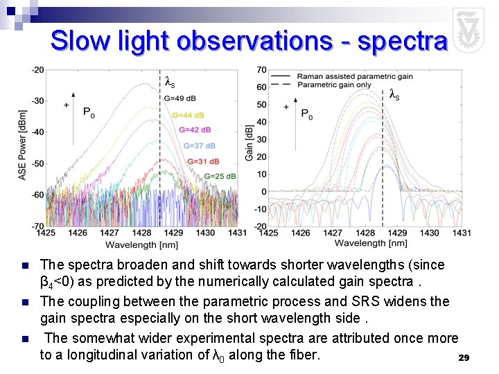 Slow light observations - spectra λs n n n λs The spectra broaden and