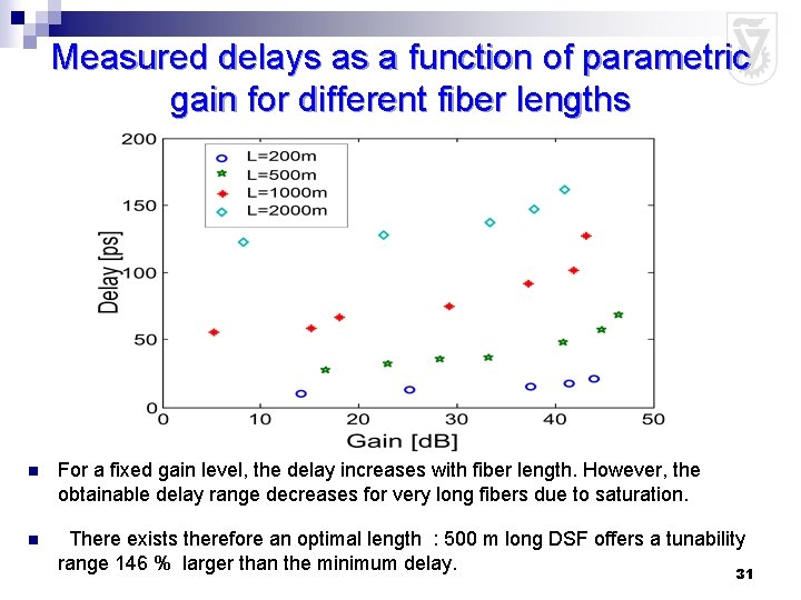 Measured delays as a function of parametric gain for different fiber lengths n For