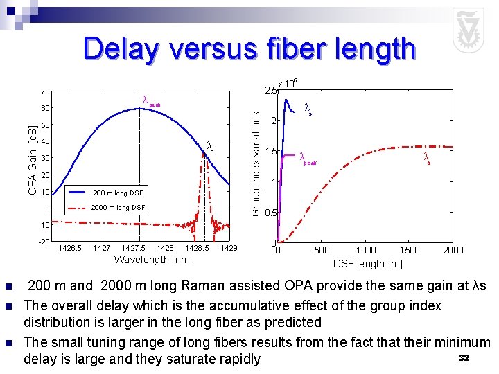Delay versus fiber length -5 70 Group index variations λ peak 60 OPA Gain