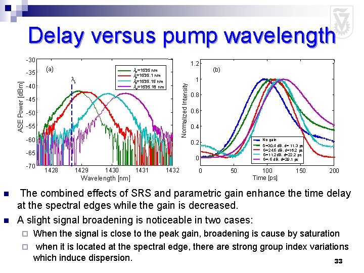 Delay versus pump wavelength -30 λs -40 1. 2 λp=1535 nm λp=1535. 15 nm