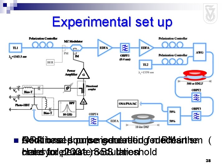 Experimental set up n Additional Nonlinear OPA based pump source pulsemodulation is generating needed